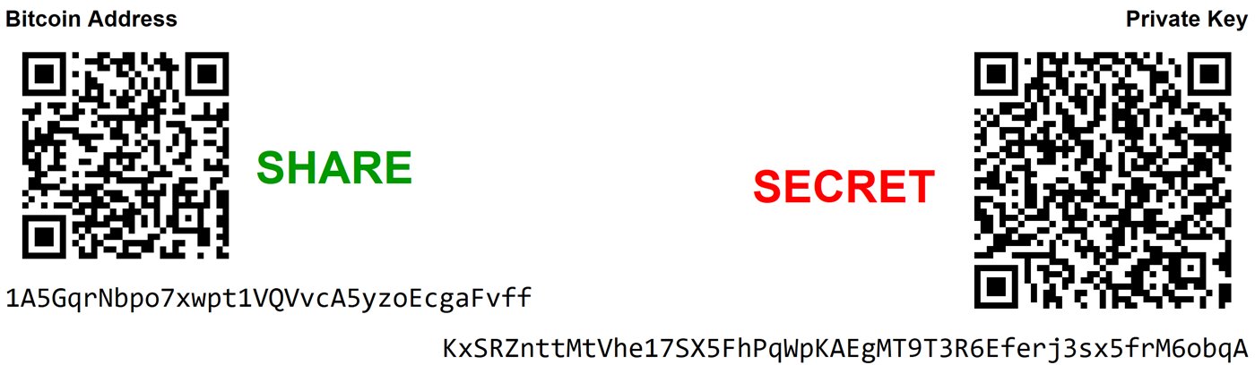 Privacy Came Back to Bitcoin as a Sidecar Nobody Has to Check