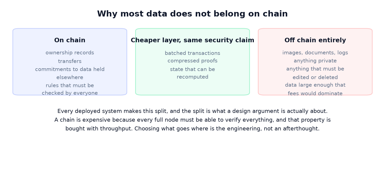 What Is a Blockchain? It Is a Chain of Hashes, Not a Chain of Blocks.