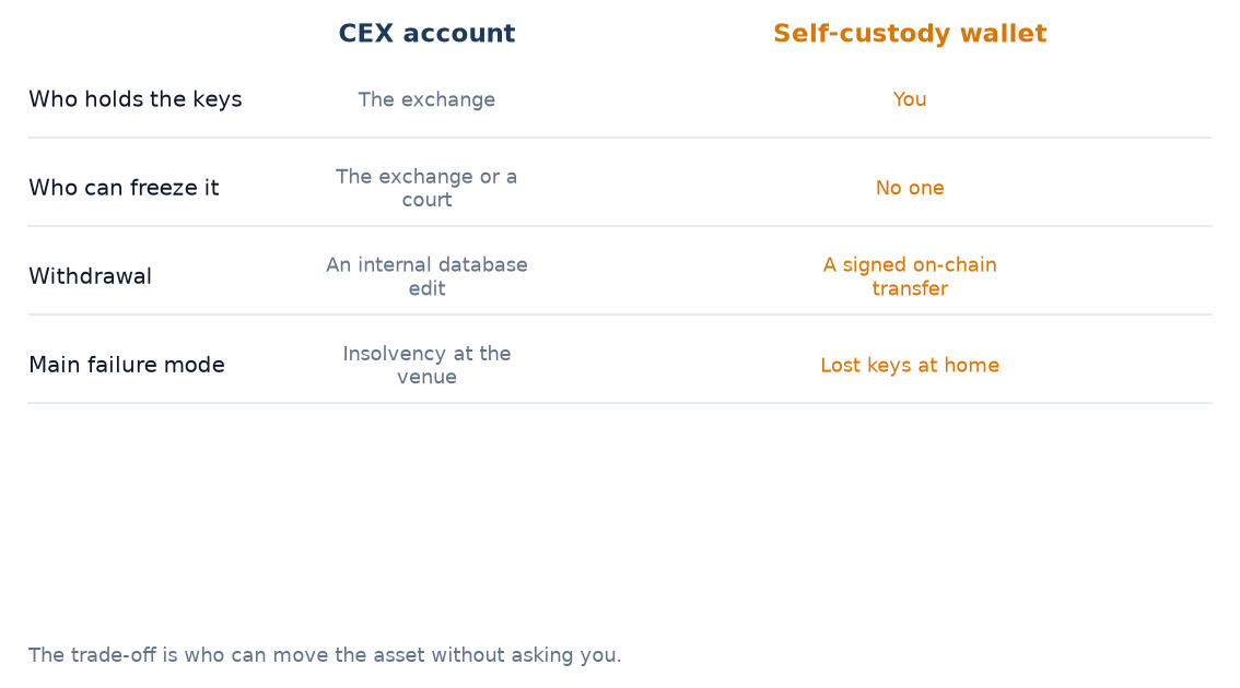 What Is OKX? A Derivatives Desk That Also Ships a Self-Custody Wallet.