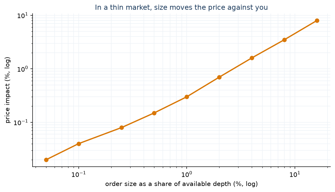 What Is Gate.io? The Long-Tail Listings Exchange and What That Costs You.