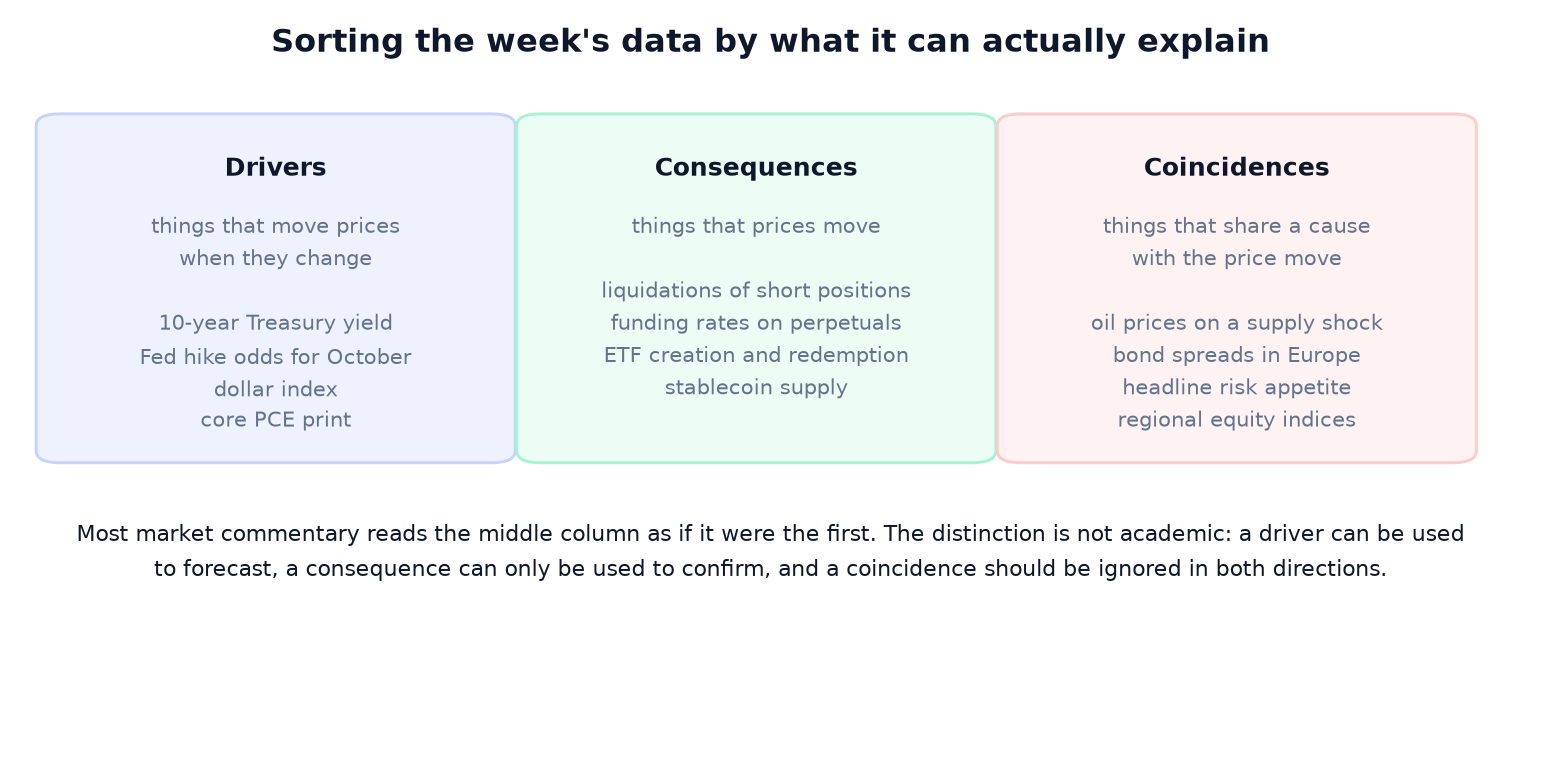 Bitcoin's Move to $86,000: Drivers, Consequences, and the Data That Was Neither