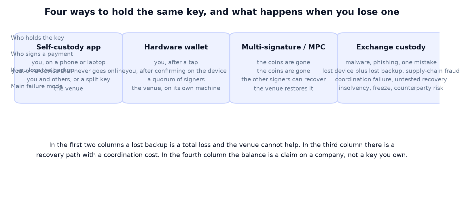 What Is a Crypto Wallet? It Never Stores a Coin.
